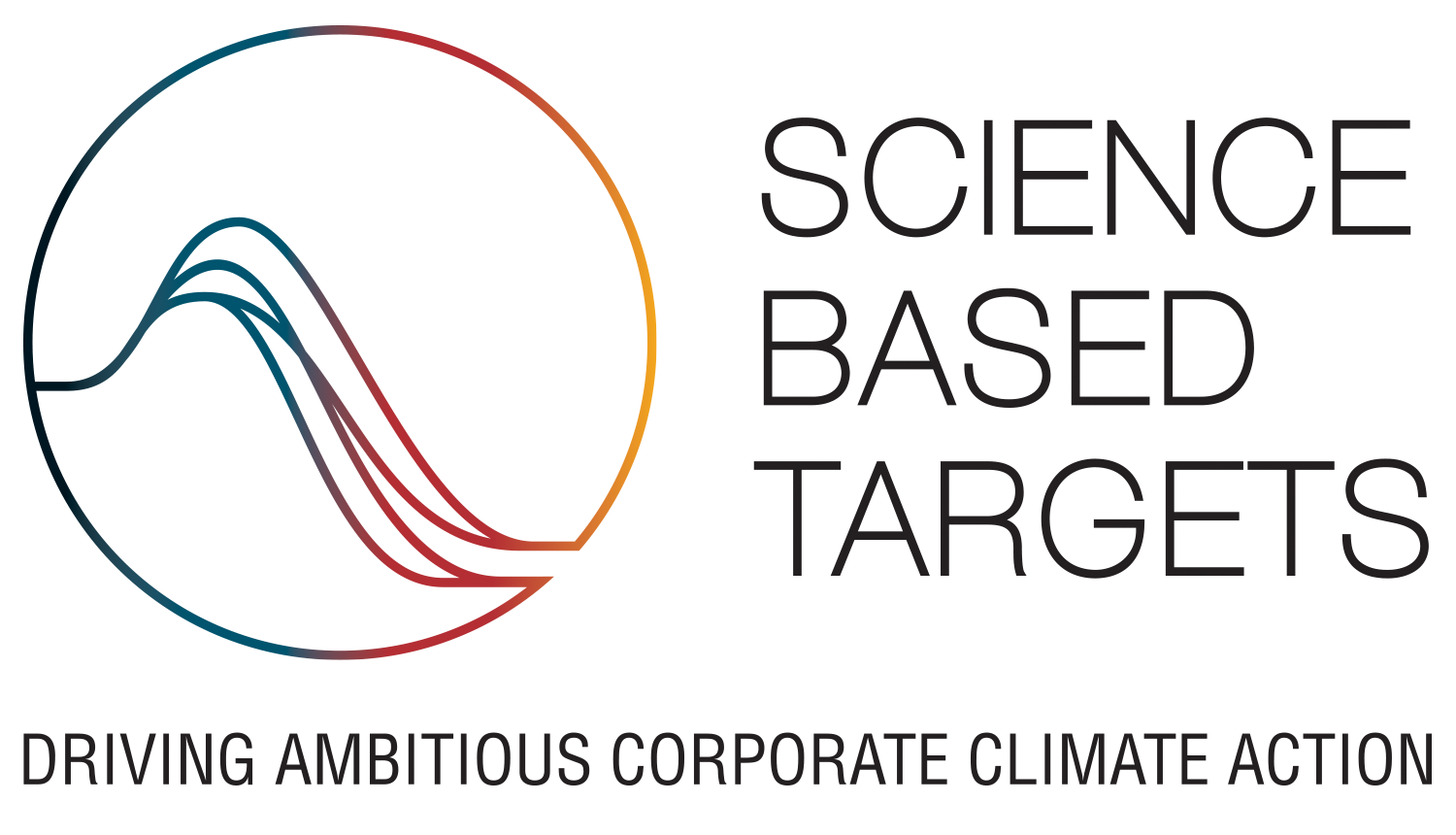 climate